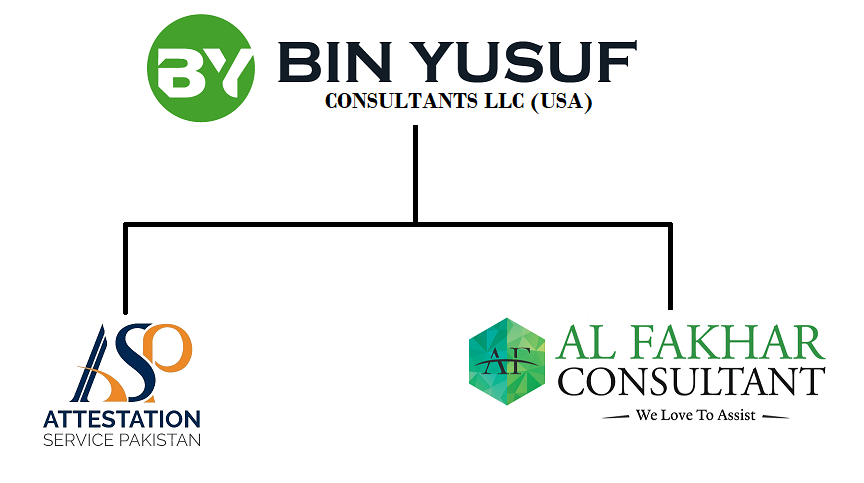 ASP Al Fakhar Bin Yusuf affiliation